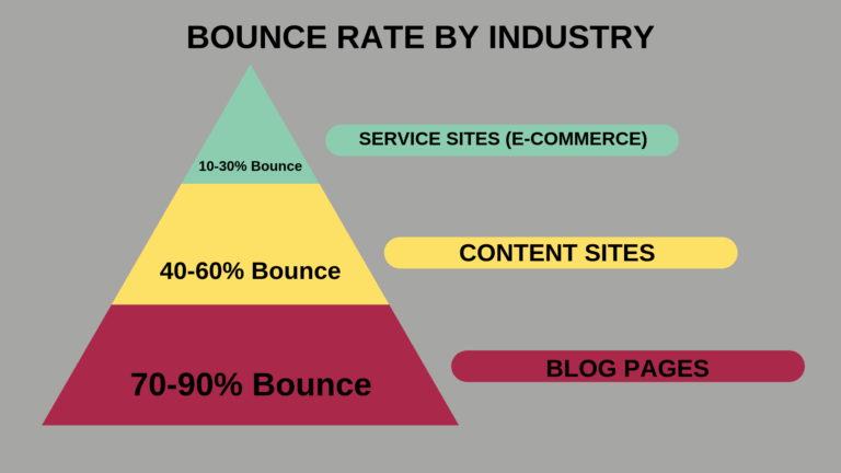 bounce rate meaning