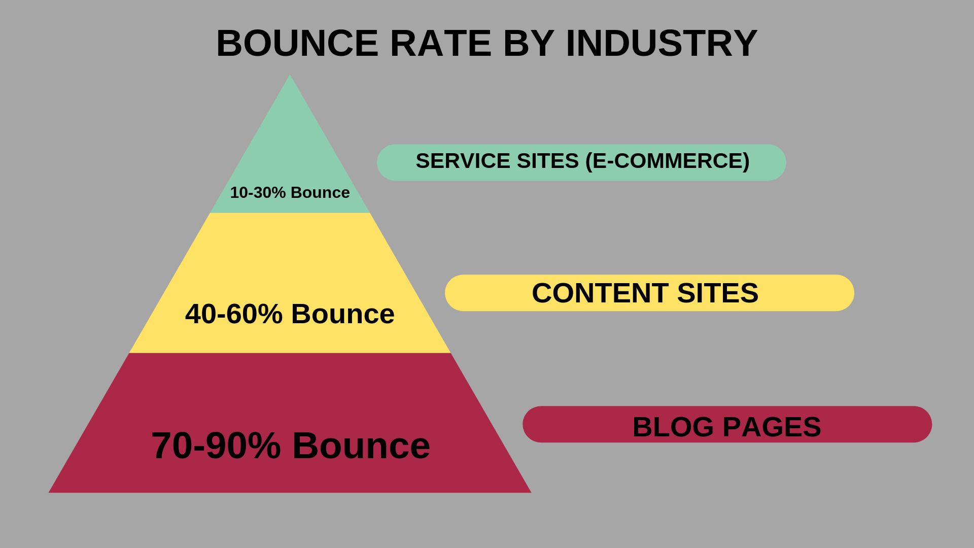 bounce rate meaning
