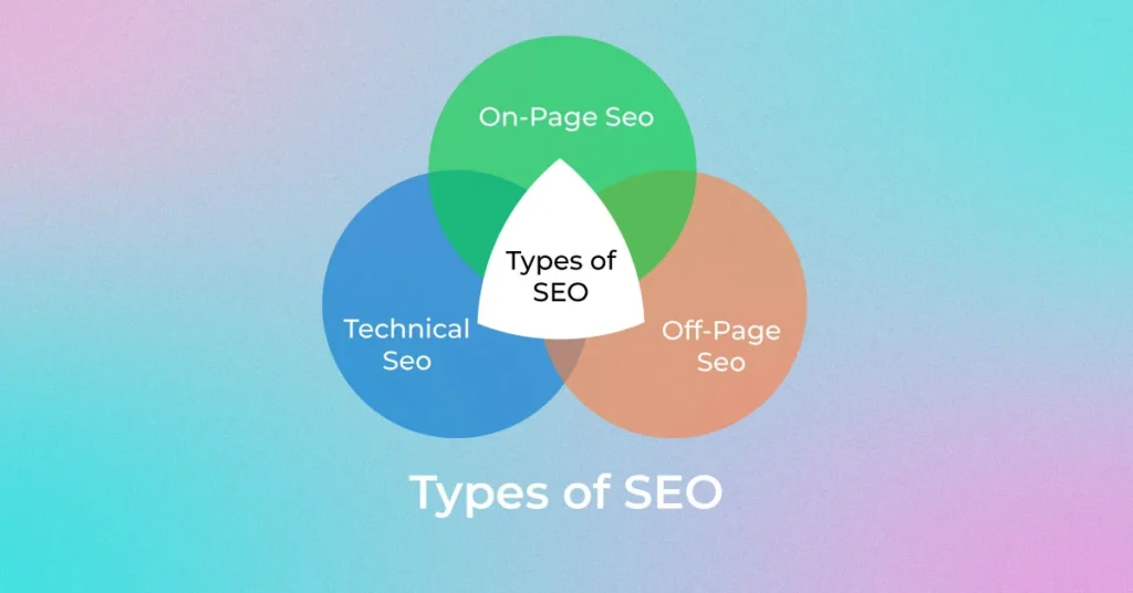 The 4 Main Types of SEO Tools The 4 Main Types of SEO Tools